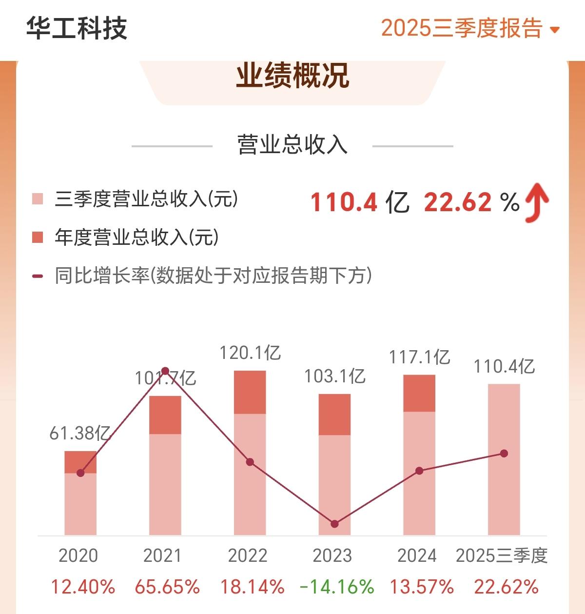0988的年报没啥看的。大家可以关注26年第一季度的季报。按照报道的年初一就复