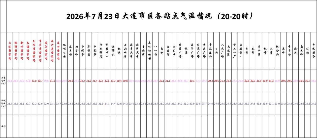 实况：晚间20：10市区天气多云，气温25.2度，相对湿度93%，吹偏南风，目