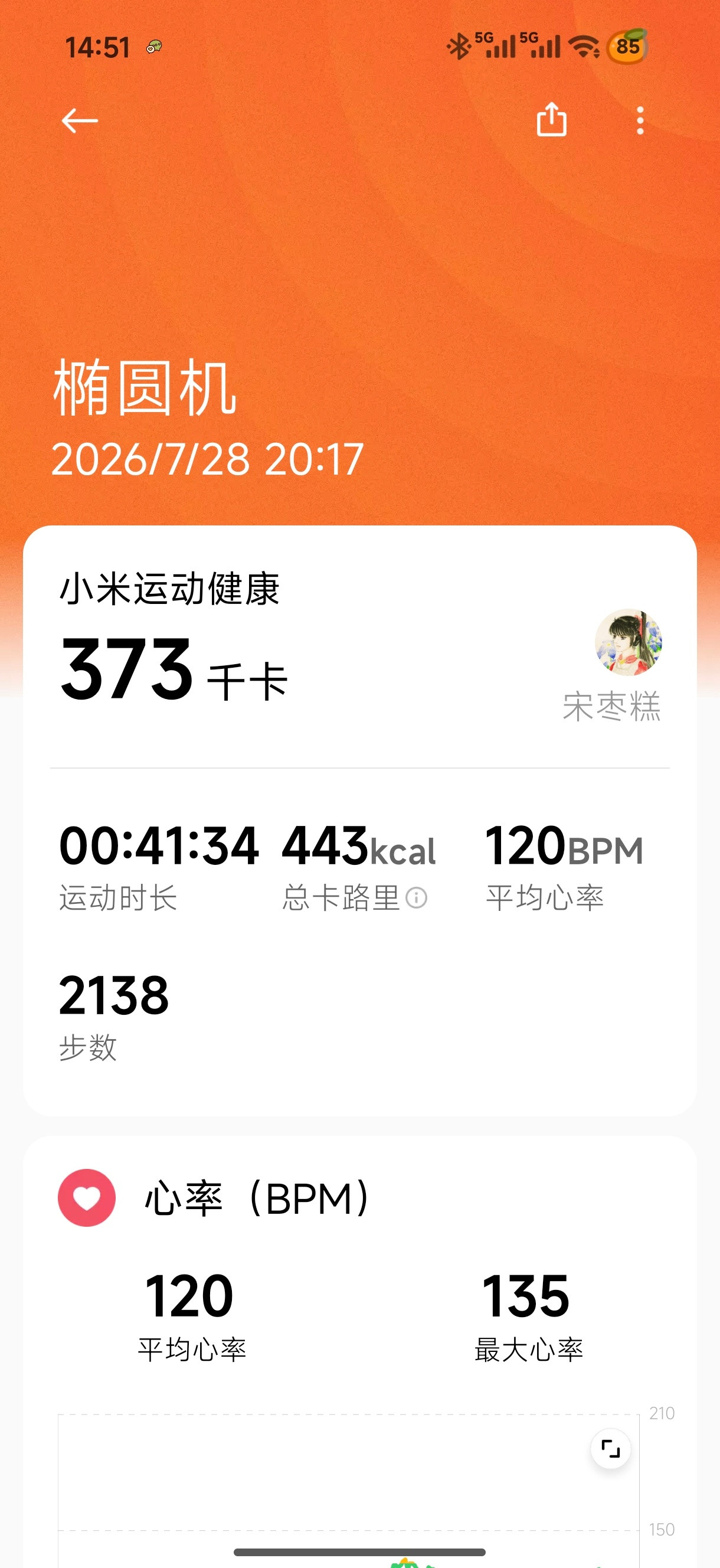 摄入300大卡，轻轻松松。消耗300大卡，精疲力尽。