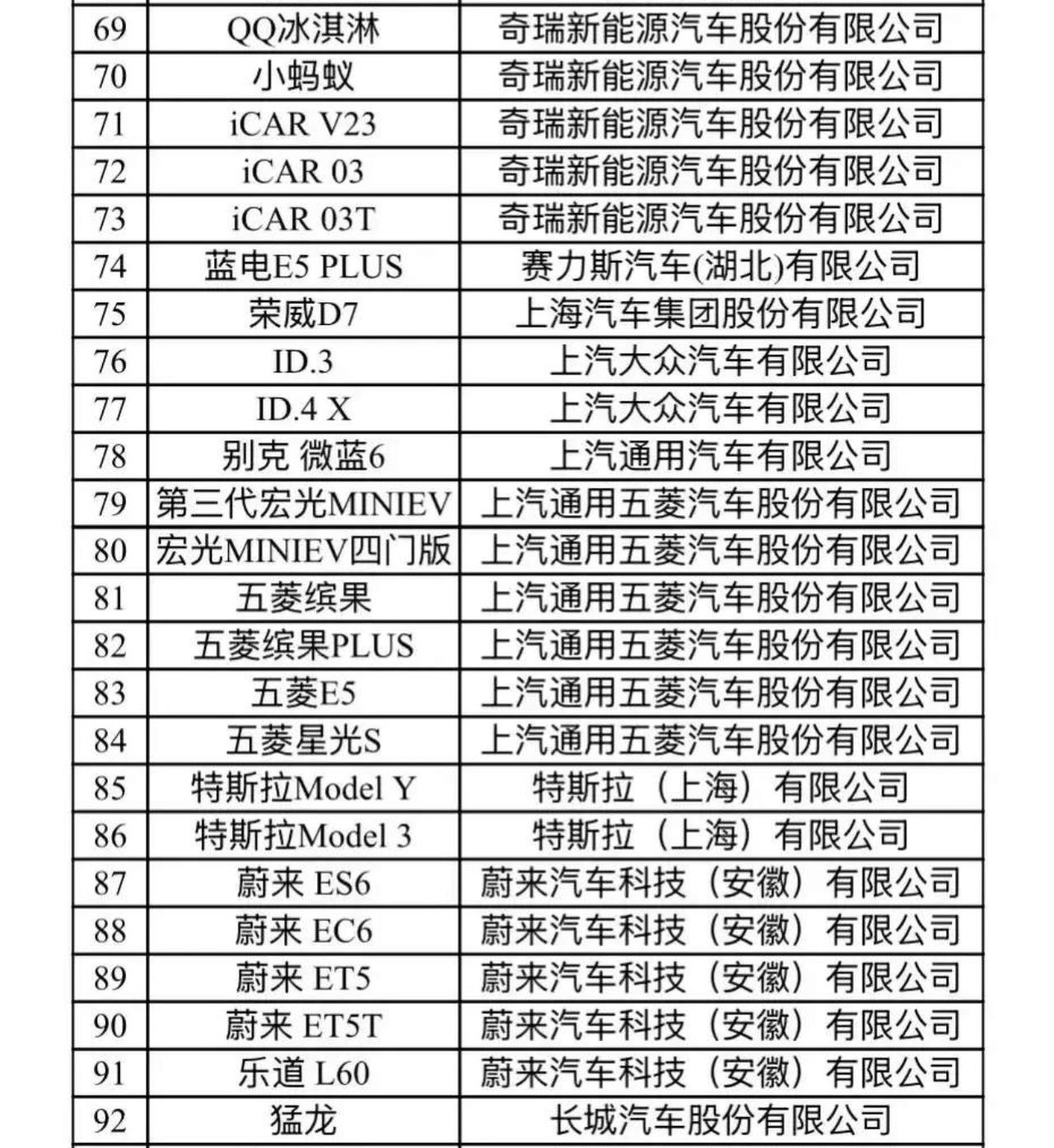 特斯拉ModelY为啥能进“下乡”目录？这次玩大了！惊掉下巴！特斯拉Mod