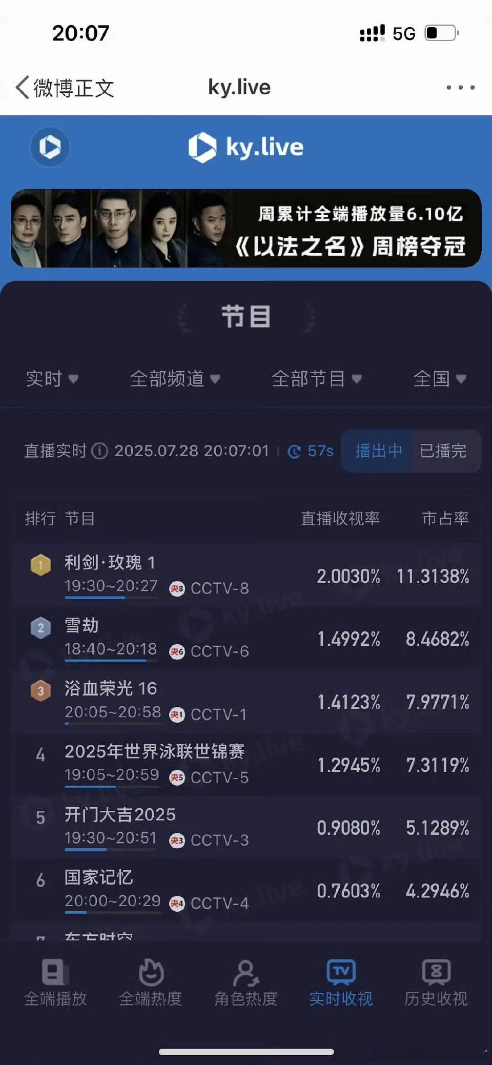 利剑玫瑰开头好刺激利剑玫瑰看了，我的评价是大大超出预期！不愧是央妈看中的剧，质