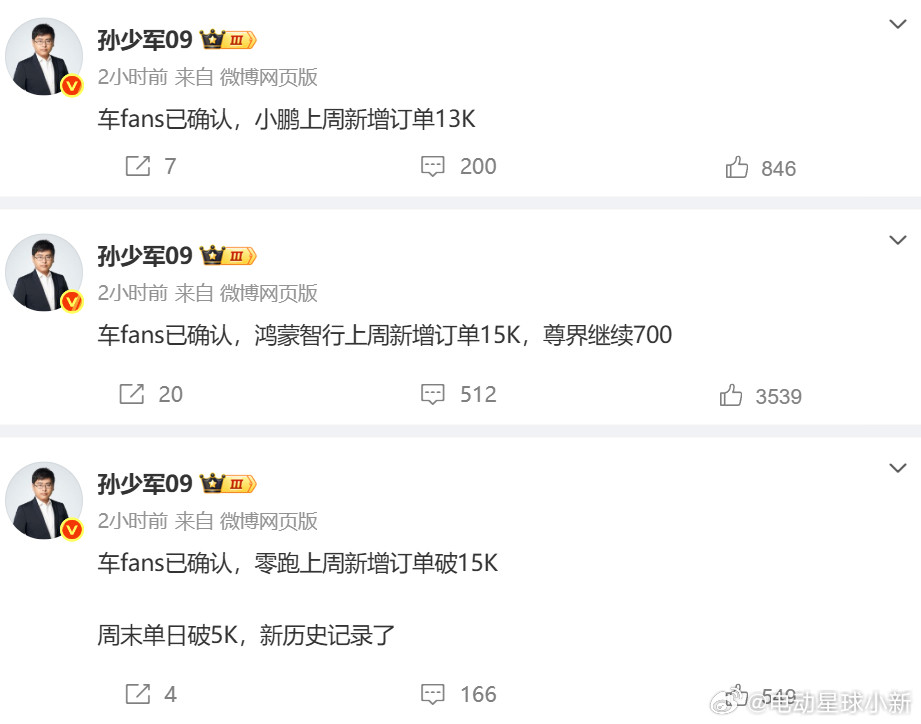 分享上周新增订单数据：-零跑破15K-鸿蒙智行15K-小鹏13K新能