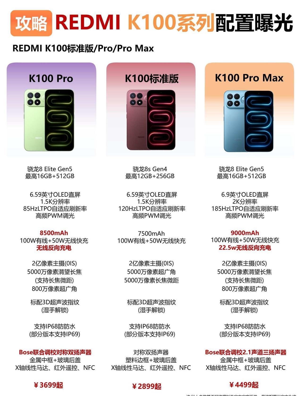红米K100系列爆料来了🔥这次真的不太一样最近这波消息有点多，我整理了一下，