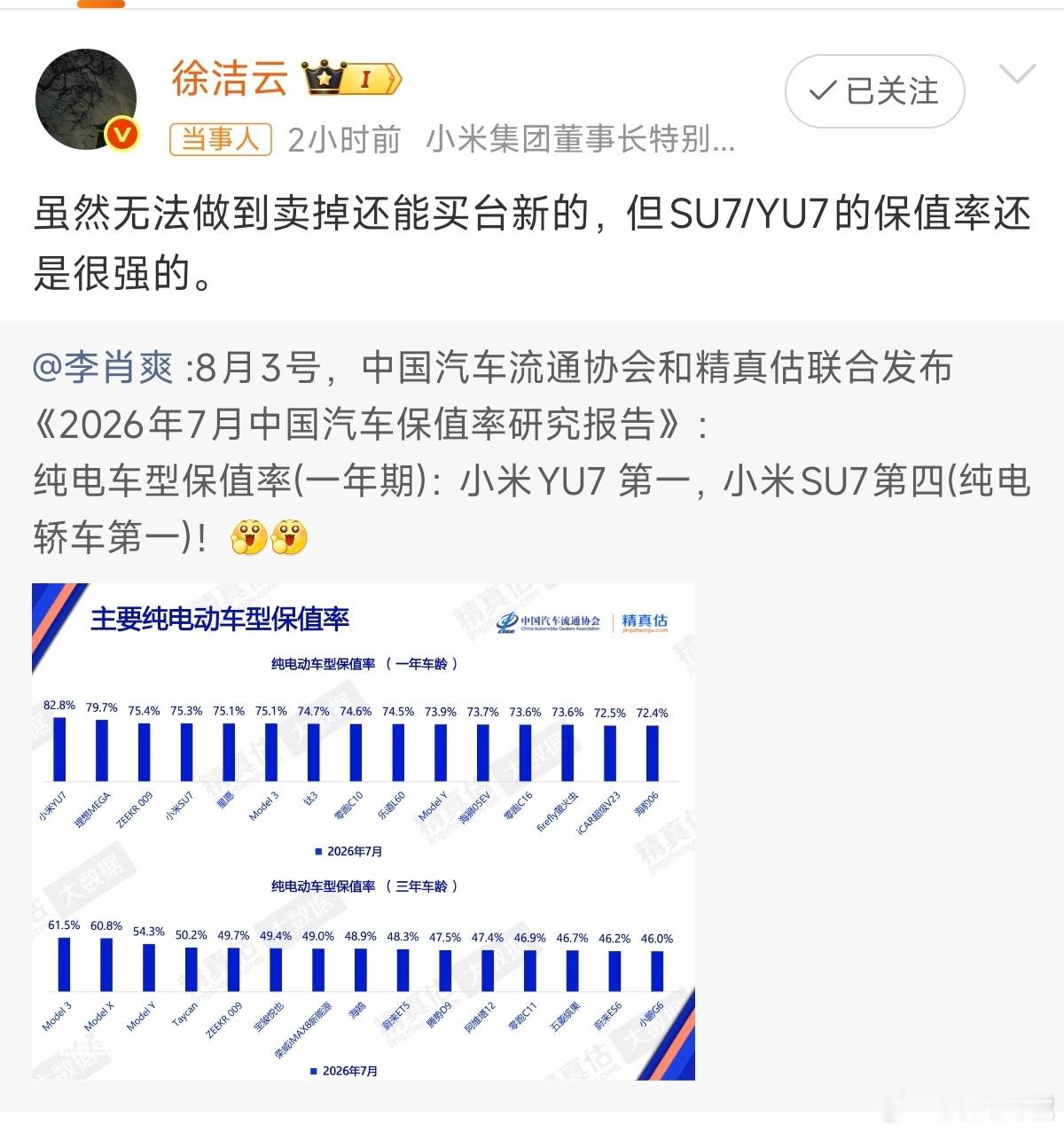 雷军回应小米汽车保值率成绩什么车也做不到开一年卖掉后还能买台迭代新车，真说这种话