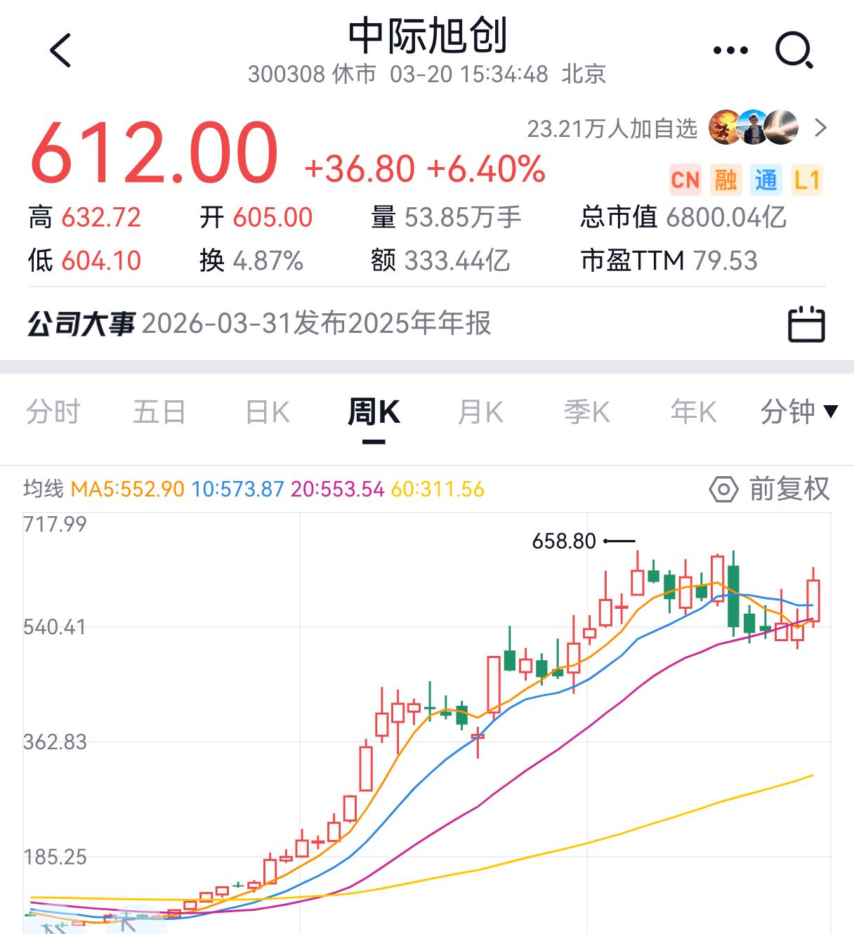 翻了下支付宝默认的基金排行我翻了好几页发现这些基金清一色重仓的中际旭创、新
