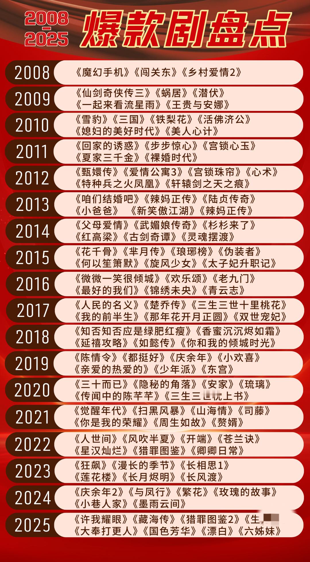 赵丽颖小城大事赵丽颖造城者赵丽颖好强啊！这些都还不是奖项的图呢！