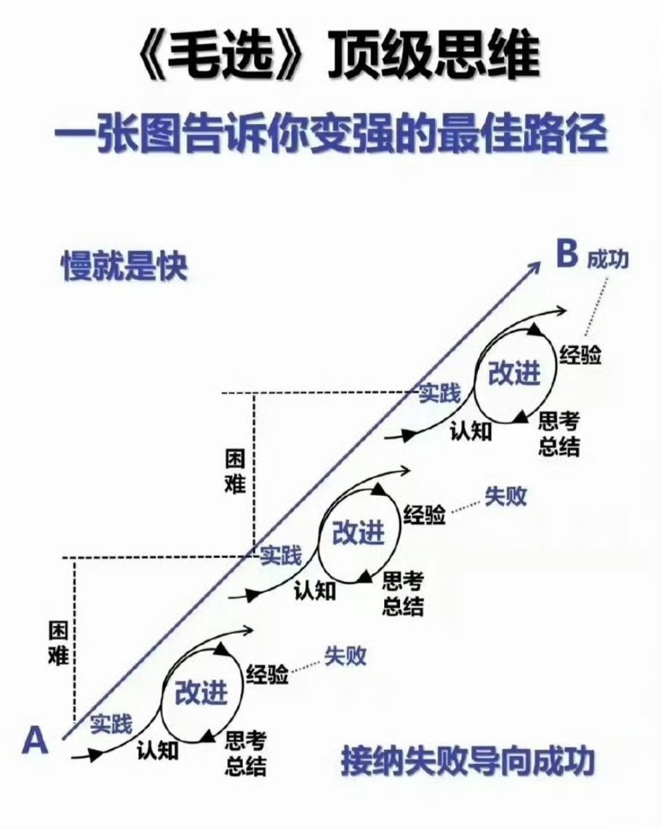 遇事最有水平的处理方式｜《毛选》
