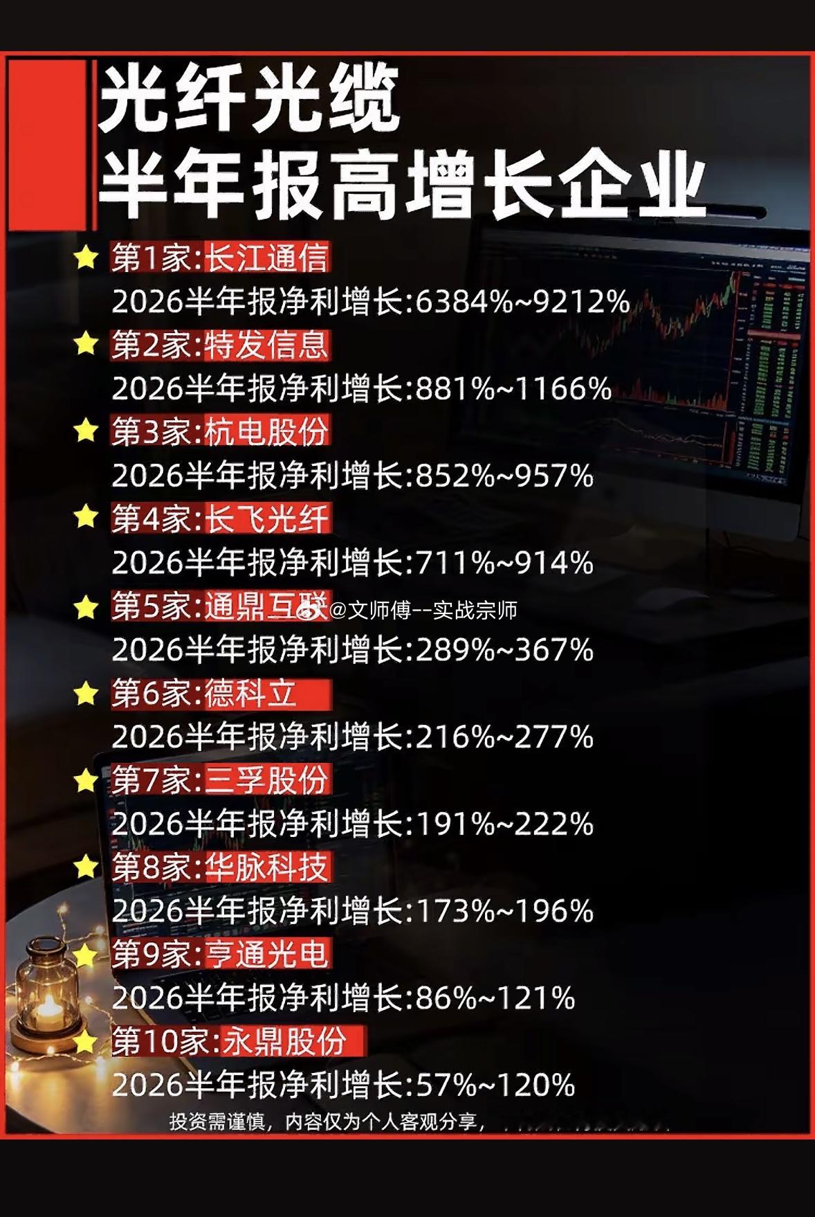 光纤光缆半年报盘点：头部企业增长韧性尽显近期梳理光纤光缆企业半年报增长情况，呈现