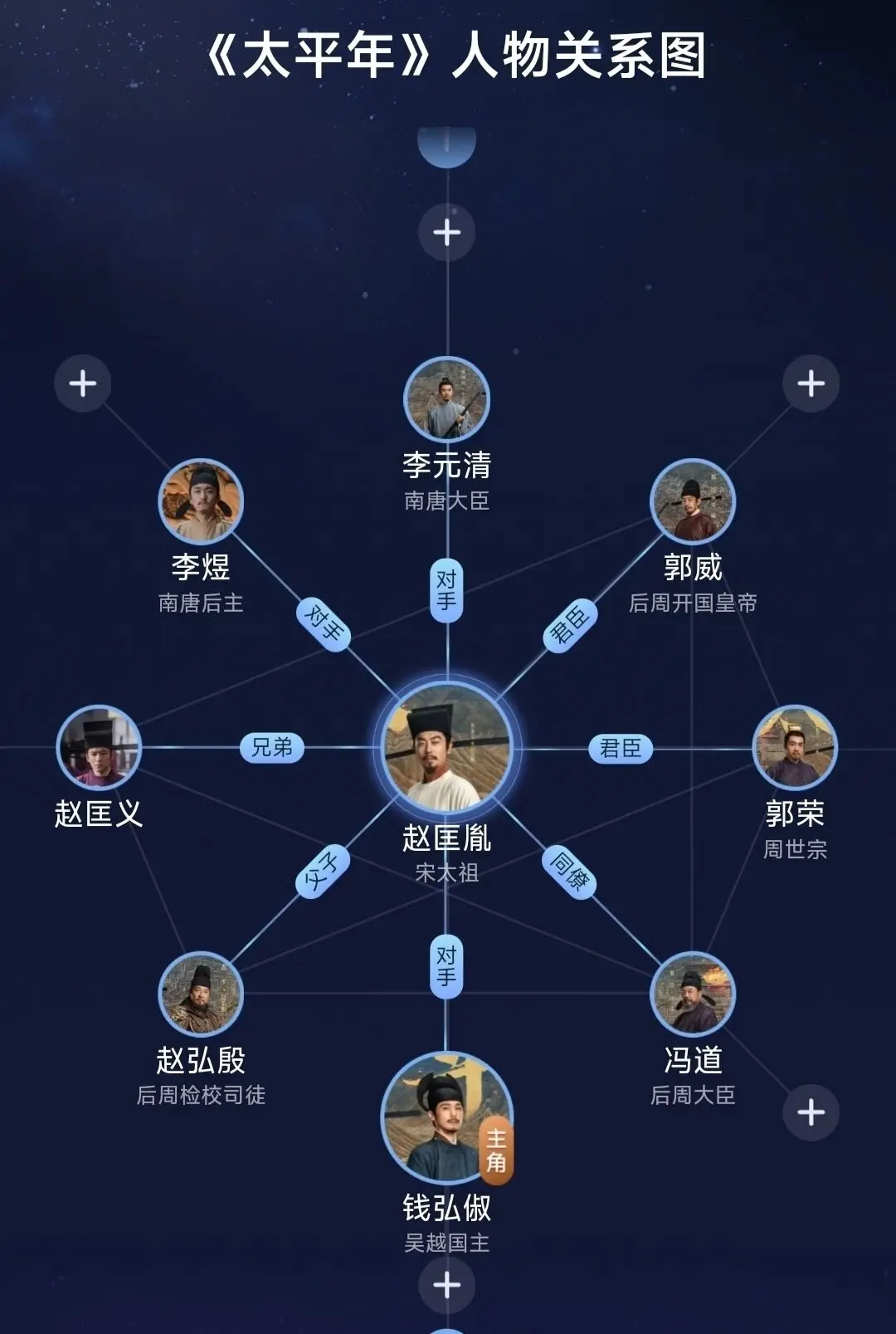 太平年 钱弘俶 郭威 赵匡胤