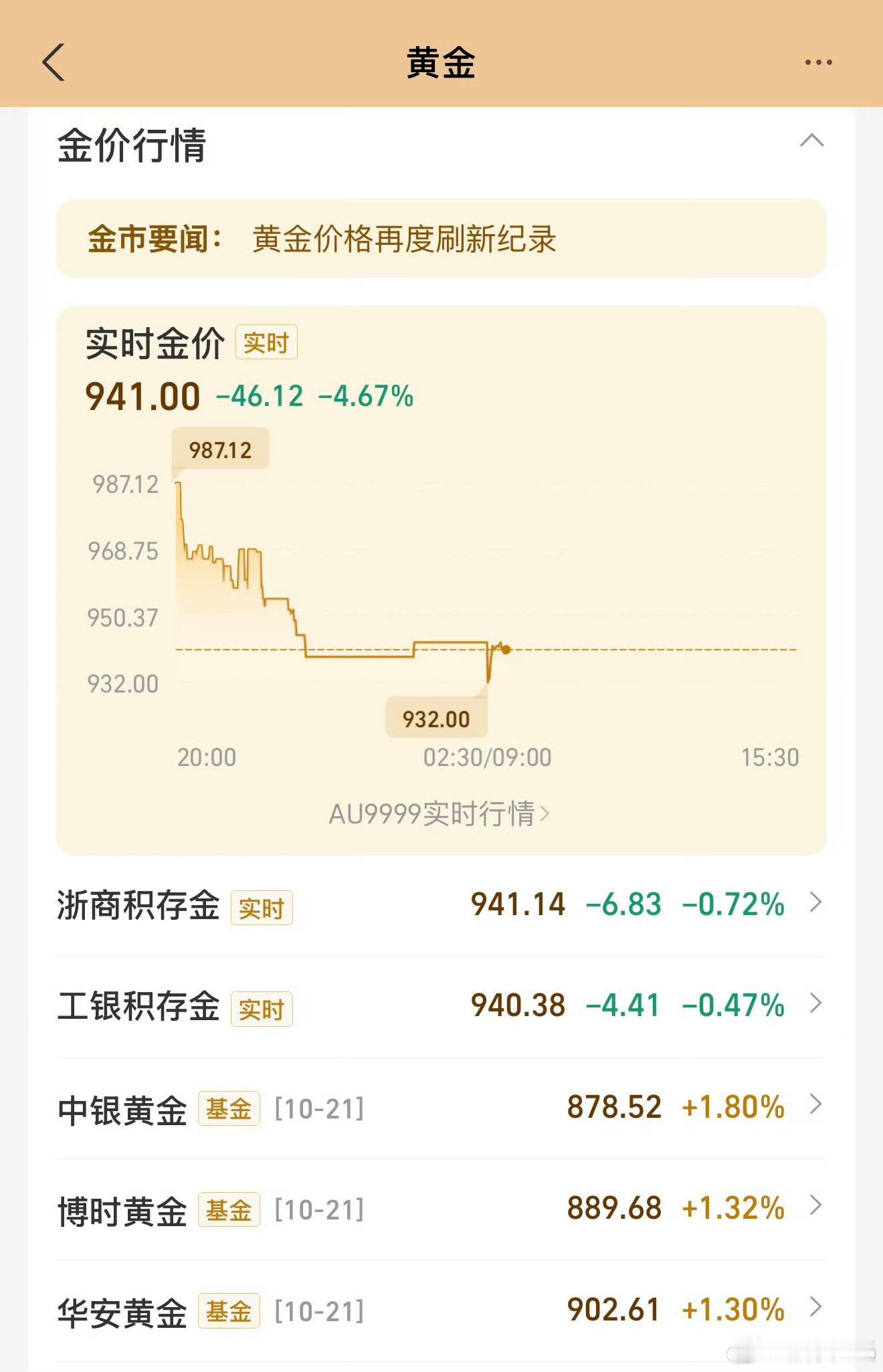 金价大跌有人一夜亏5万92号汽油或重返6元时代92号汽油重返6元时代已成定局92