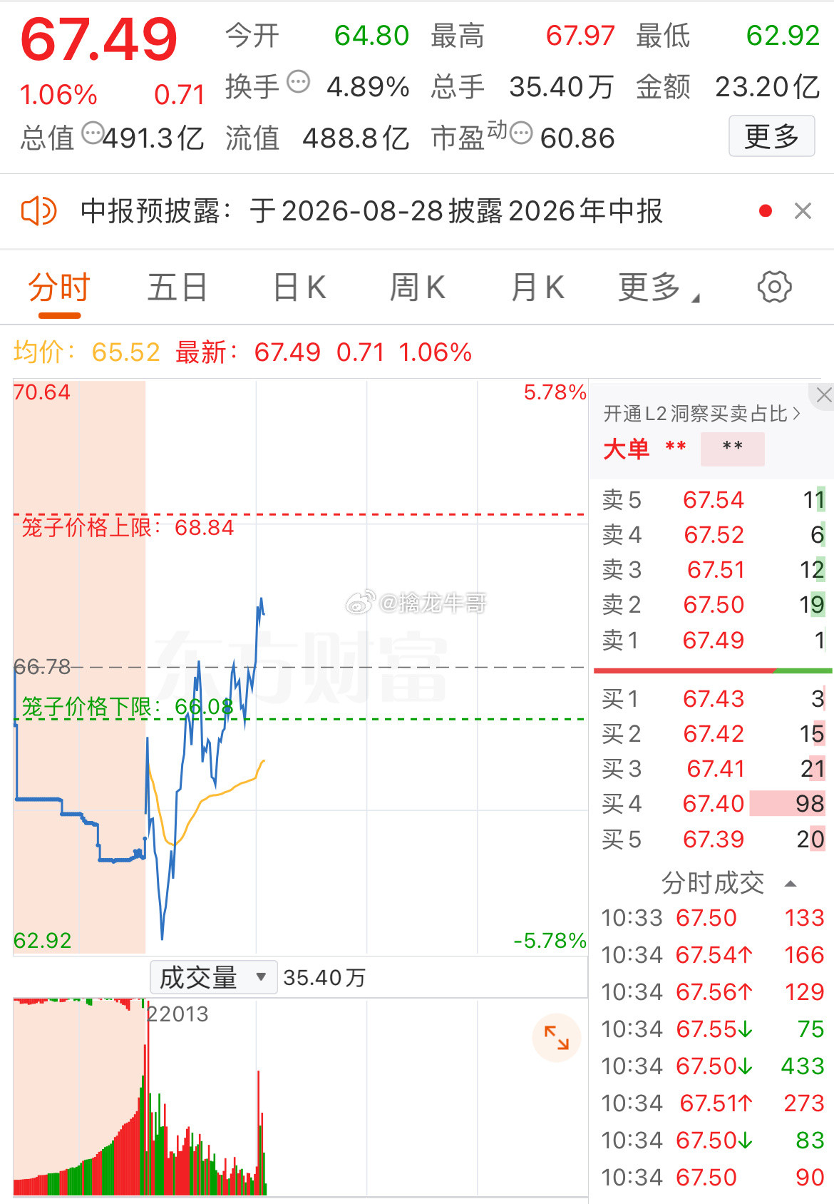 “小金子”开始发力，各位现在成本大概什么价位？