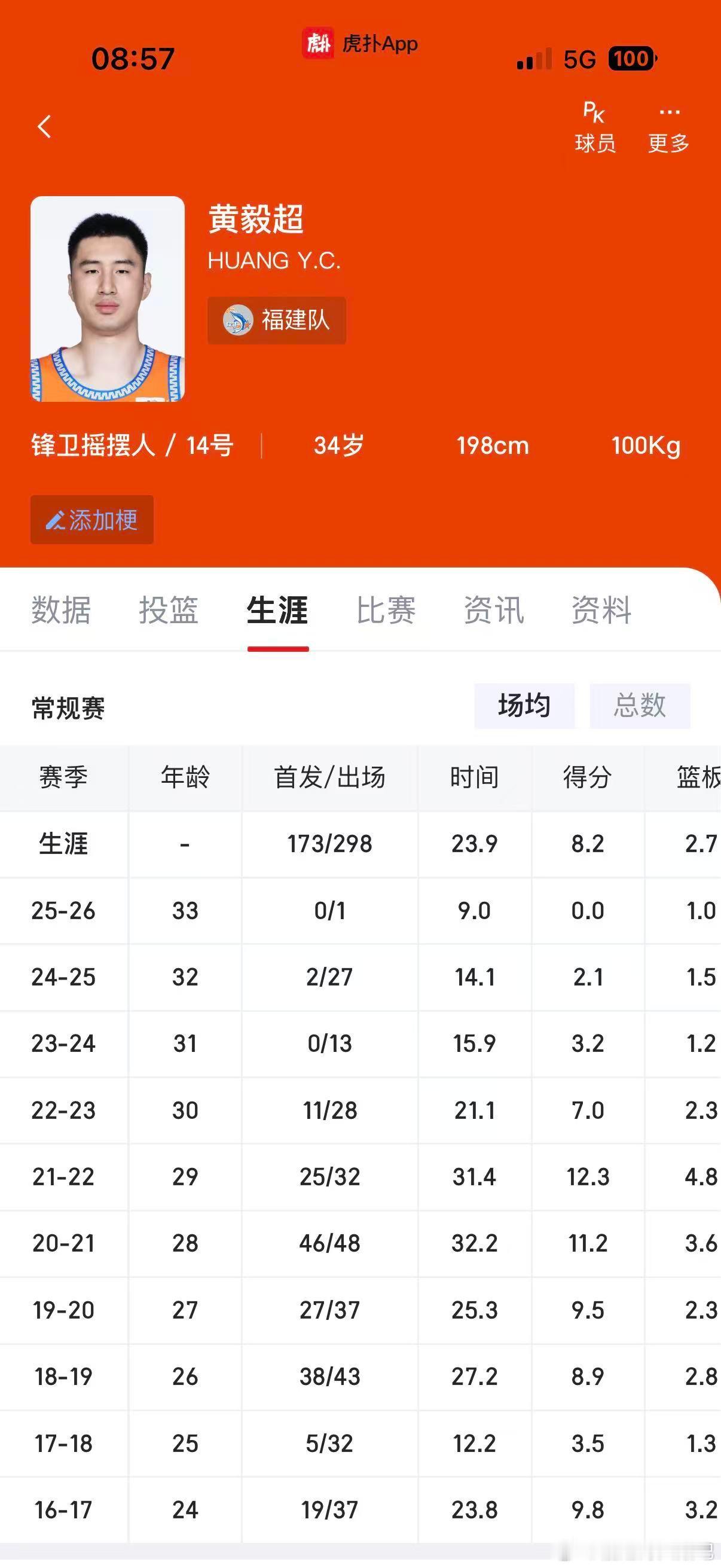 昨天cba官方福建浔兴男篮最新的注册名单刘李和黄毅超出现在注册公示名单中刘