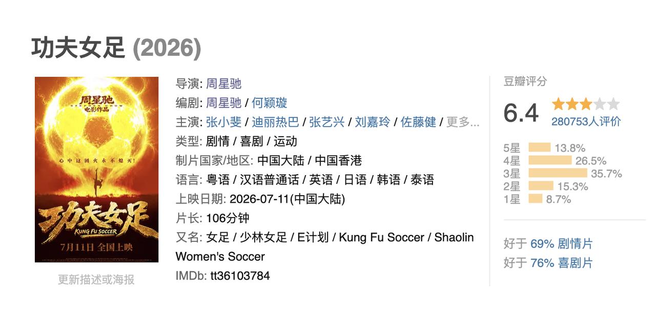 《功夫女足》想破30亿票房，确实有点难度了。因为《蜘蛛侠：崭新之日》和《八仙