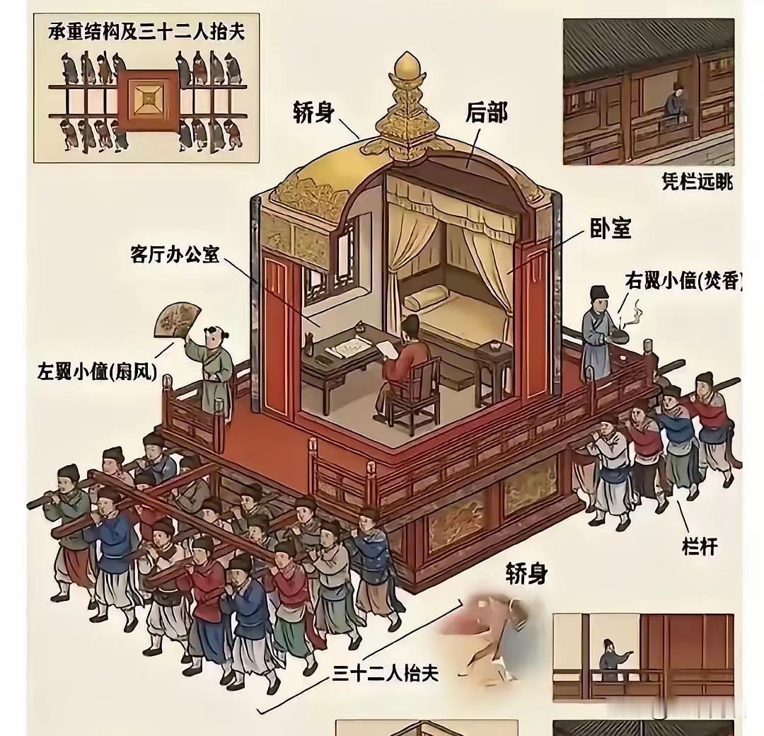 士农工商，终于明白古人为何将官员排在第一位了。看看这一顶官轿，仅抬轿子的脚夫就高