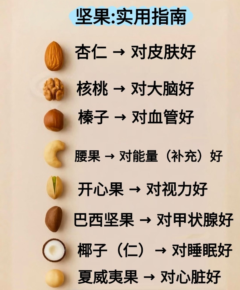 父母辈的年货清单里，干果永远占一席之地。父母辈过年为什么那么爱买干果除了寓意“