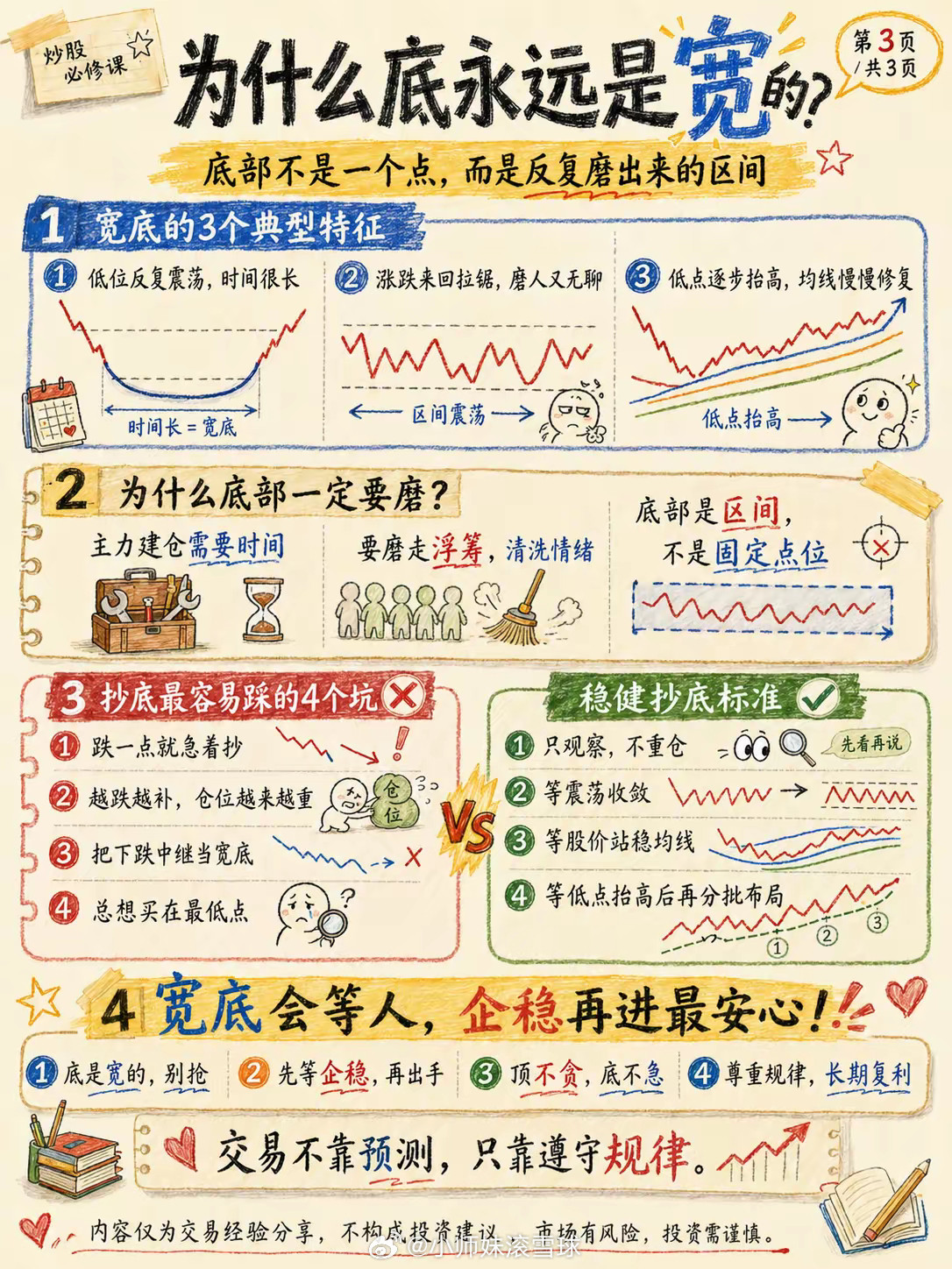 炒股记住一句话：顶是尖的跑得快，底是宽的慢慢磨！