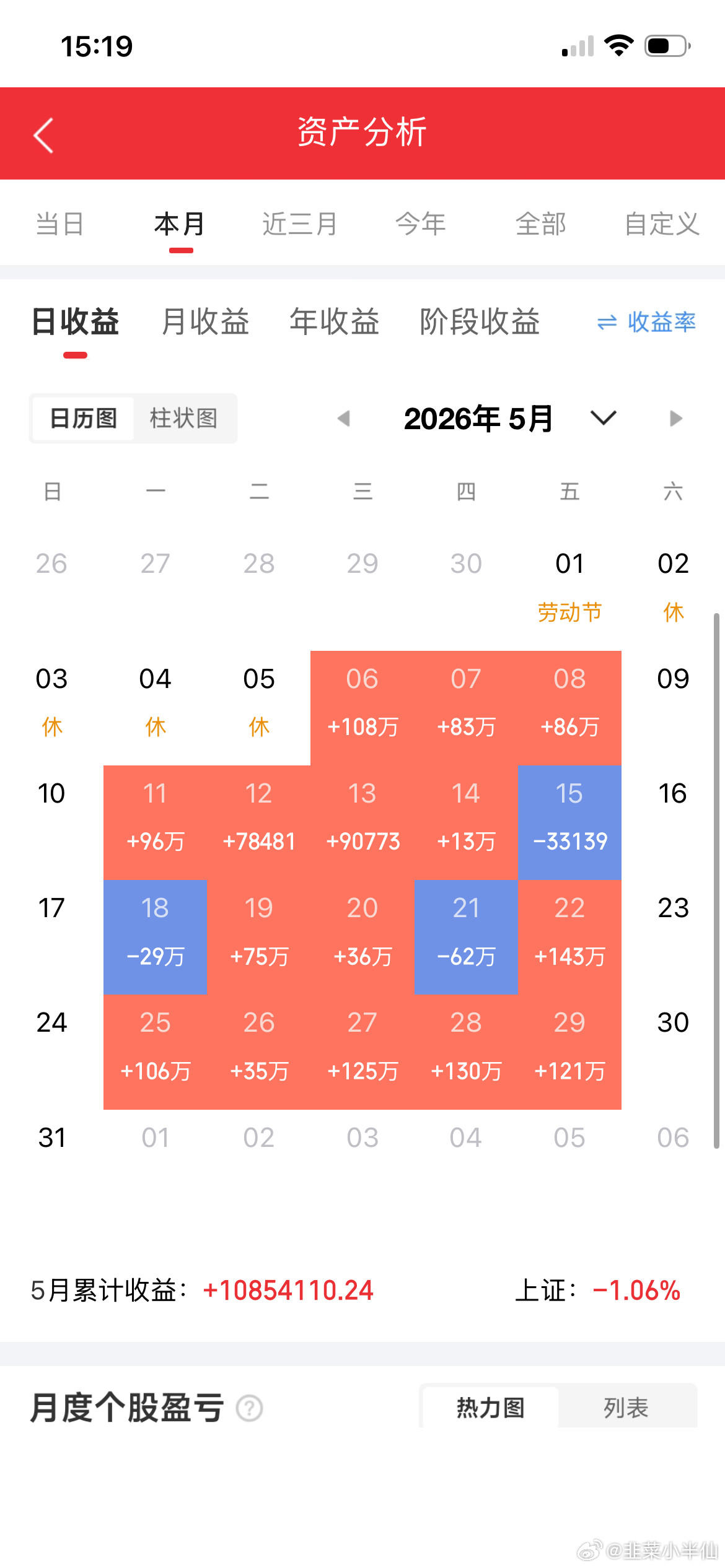 炒股20年，我靠6个字翻身：散户亏钱的根源，根本不是技术差说实话，我犹豫了很久要