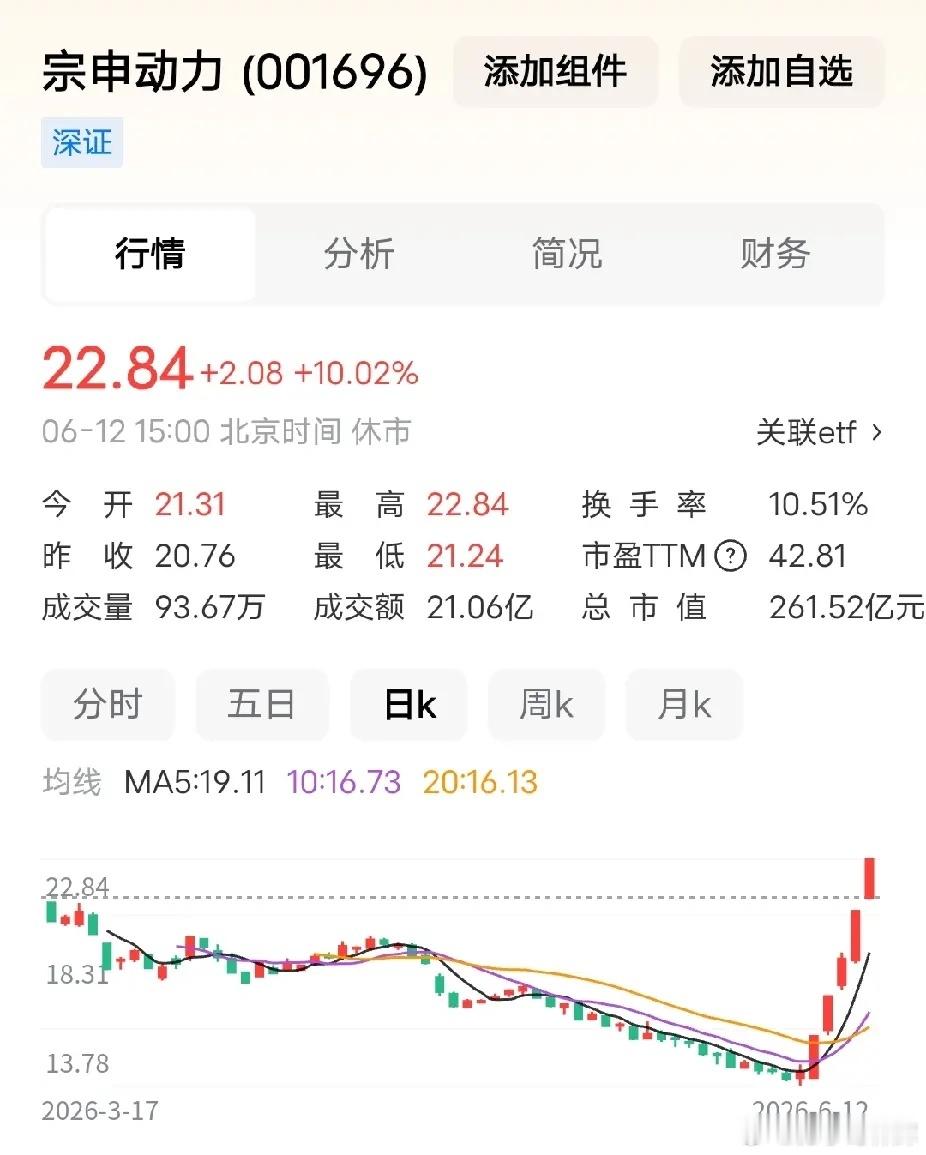 宗申动力这种股票只不过是主力自导自演，因为没有人接盘，只能继续自嗨。主力资金这种