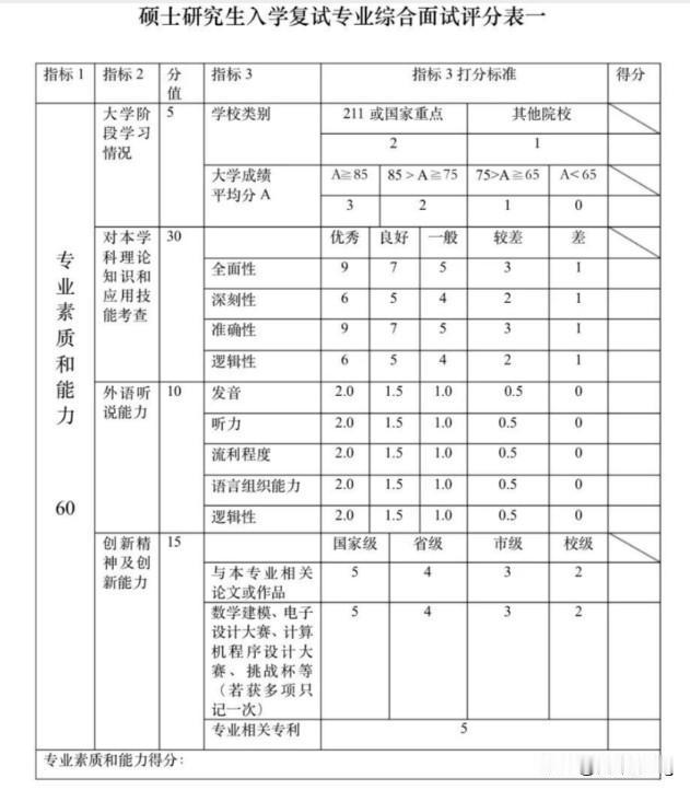 大三小伙子昨天参加了本学期的第一次年级会议，统计22届的分流意向。本专业共5