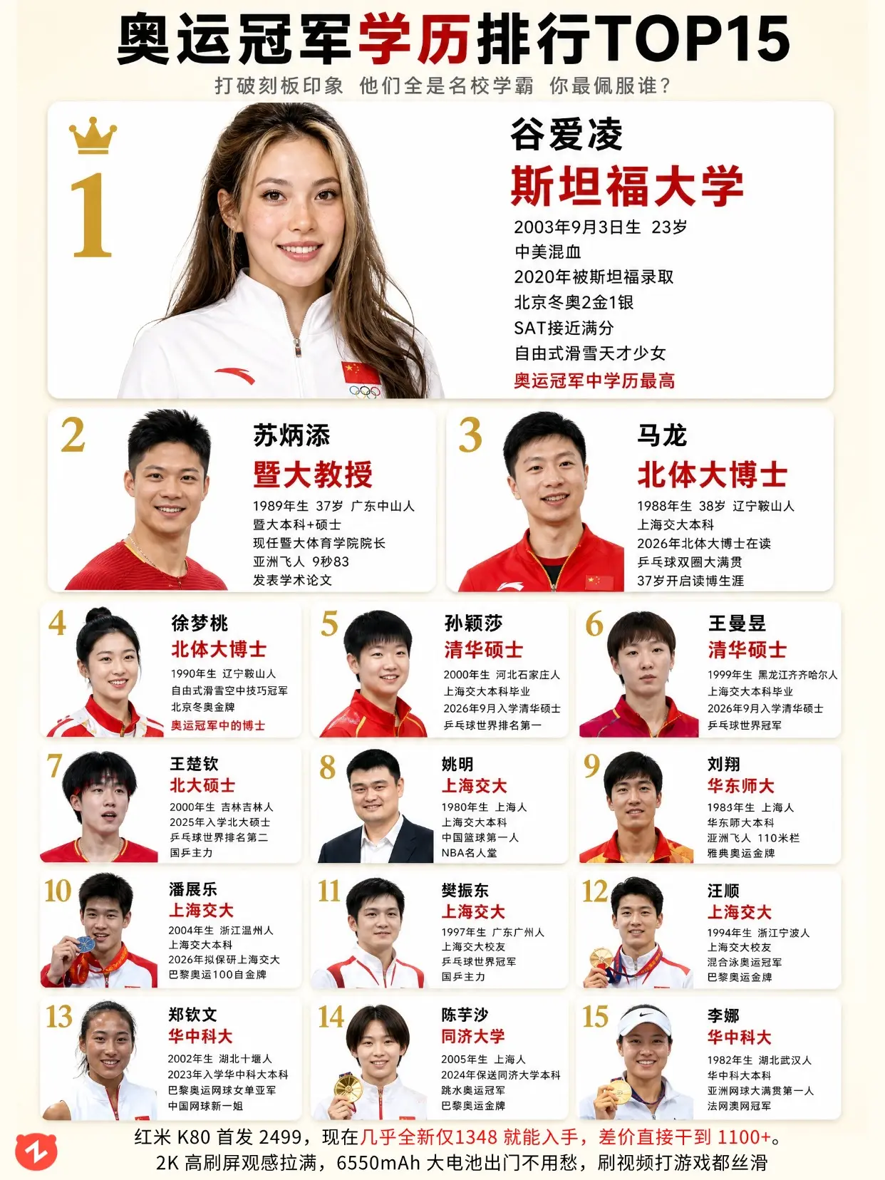 打破刻板印象！奥运冠军个个是名校学霸。