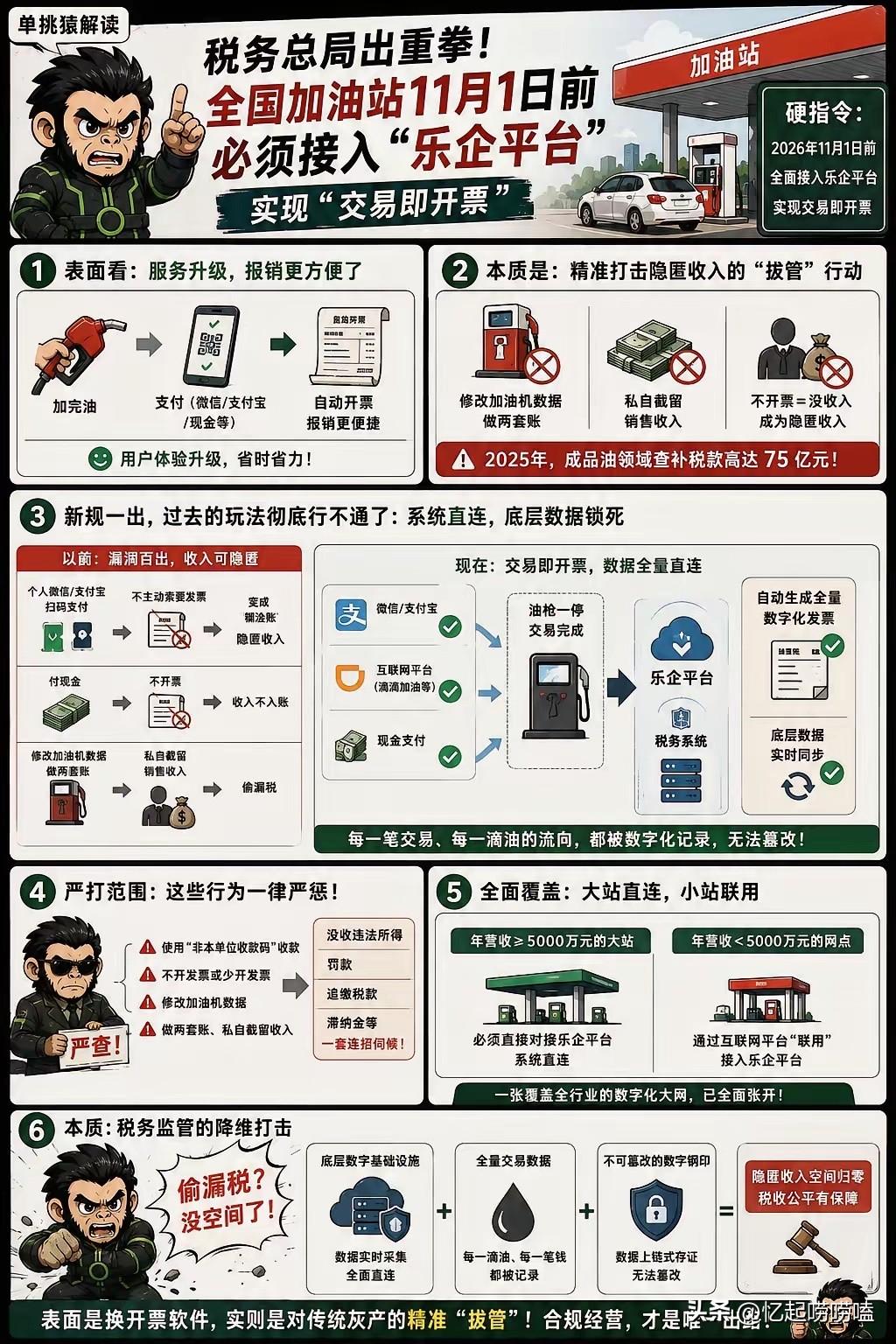 国家税务总局最近给全国加油站下了一道硬指令。今年11月1日前，必须全面接入乐企
