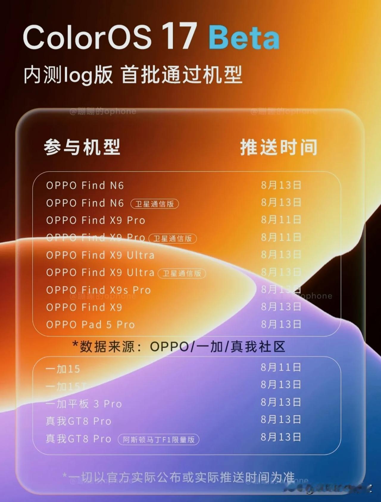ColorOS17Beta首批内测清单出炉！老机型暂时无缘！ColorO