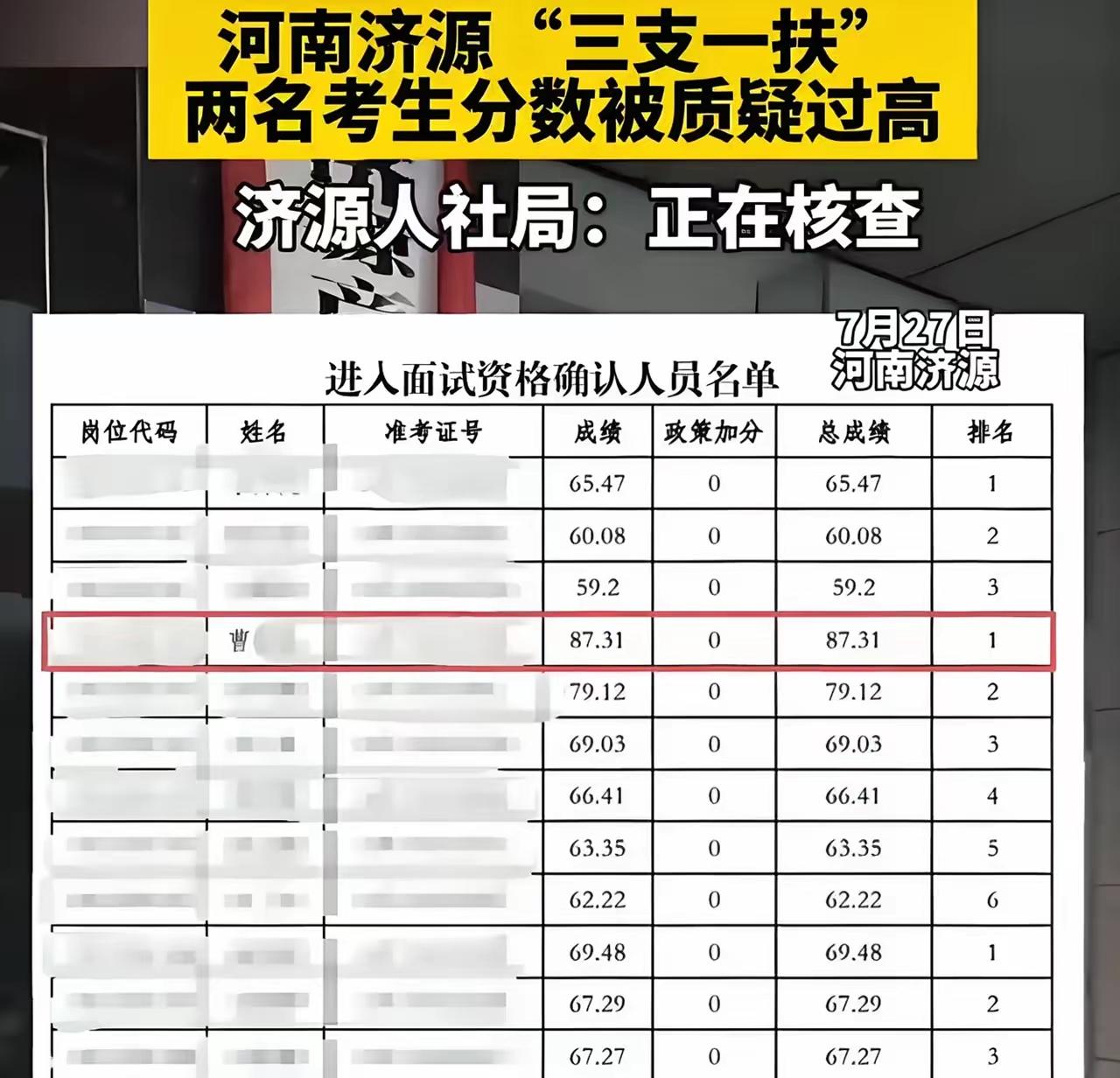 河南省的三支一扶考试被曝可能存在暗箱操作。这件事情看起来就有点奇怪。招一个人就