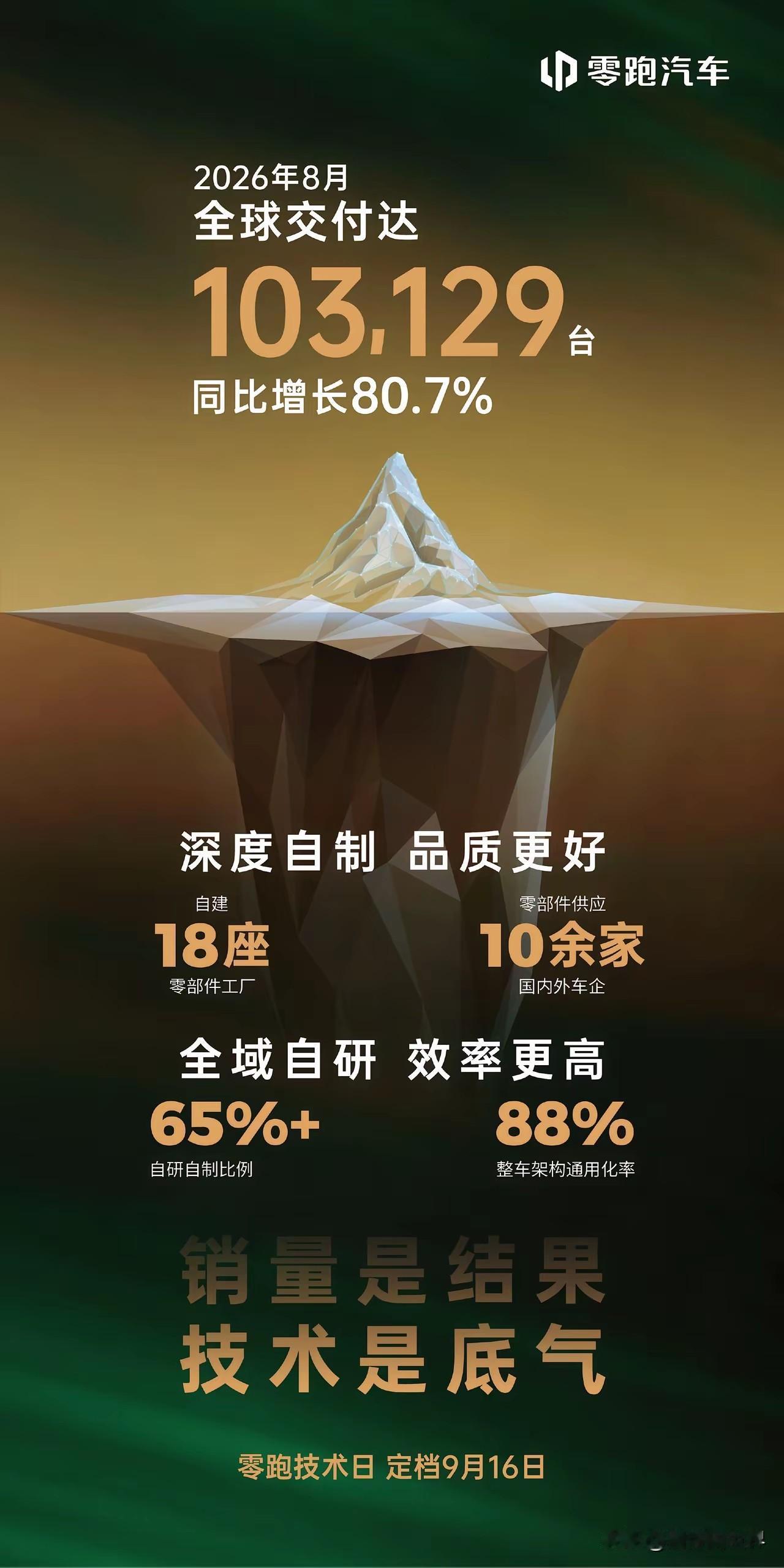 零跑想再冲销量新高，最简单一条路：跟华为合作！现在新能源车卷得太狠，光靠低价走