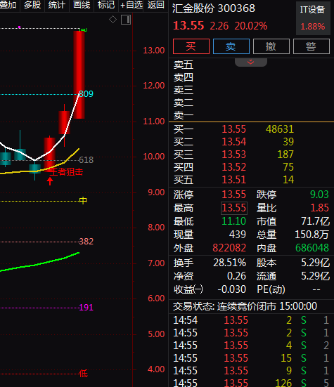 热门个股解读——汇金股份（300368）