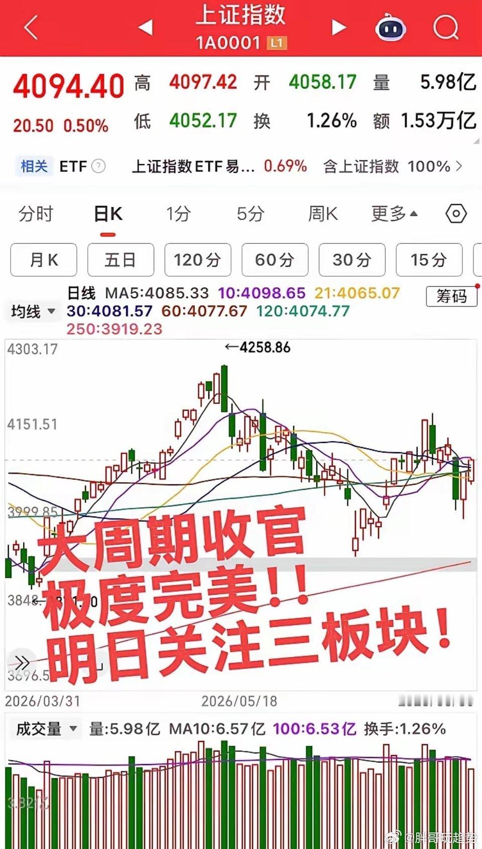 周线月线收官极度完美，明日7月第一天，预计大涨的板块！第一个板块，光学光电子，很