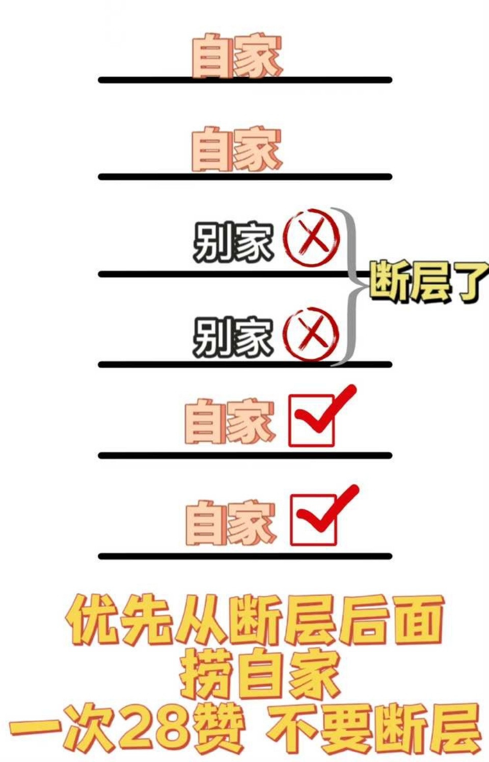 新华社速度回一下‼️前10别断层​​​！！！往下捞！​​​