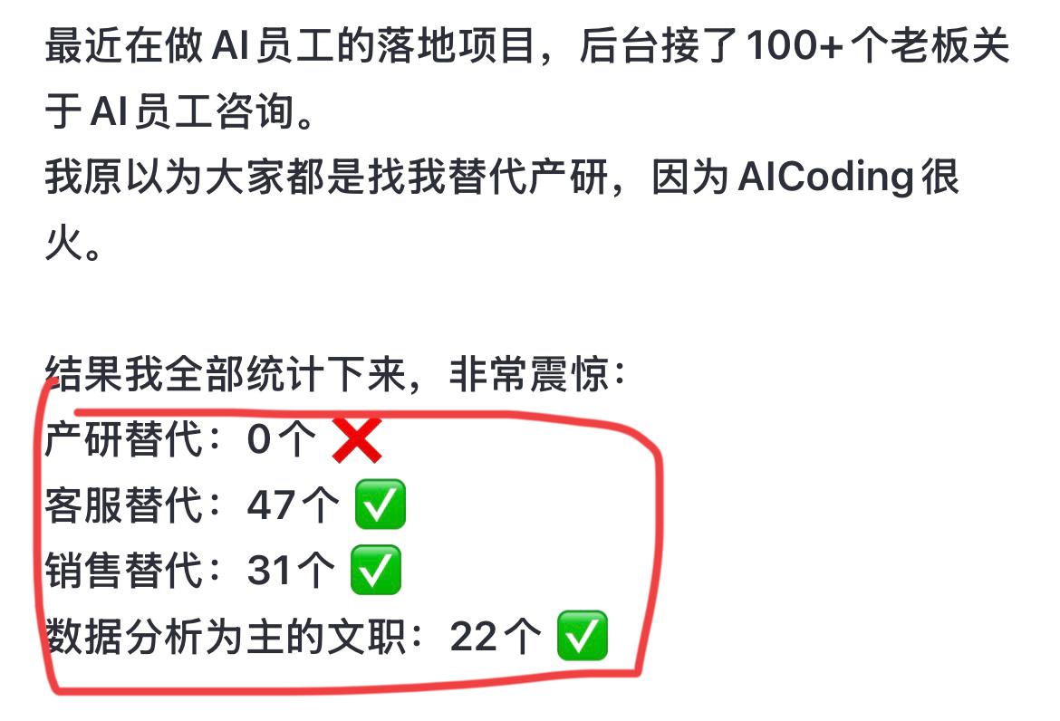 目前国内AI对程序员的冲击可能还没那么大。网上看到一个帖子，原作者统计了一下