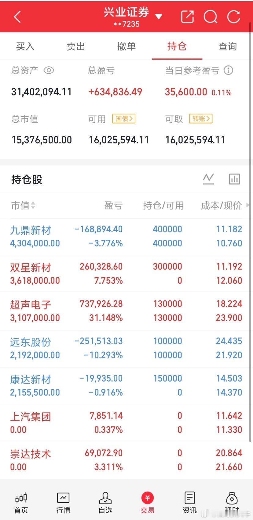 什么都不说。静待花开[比心][比心][比心]​​​