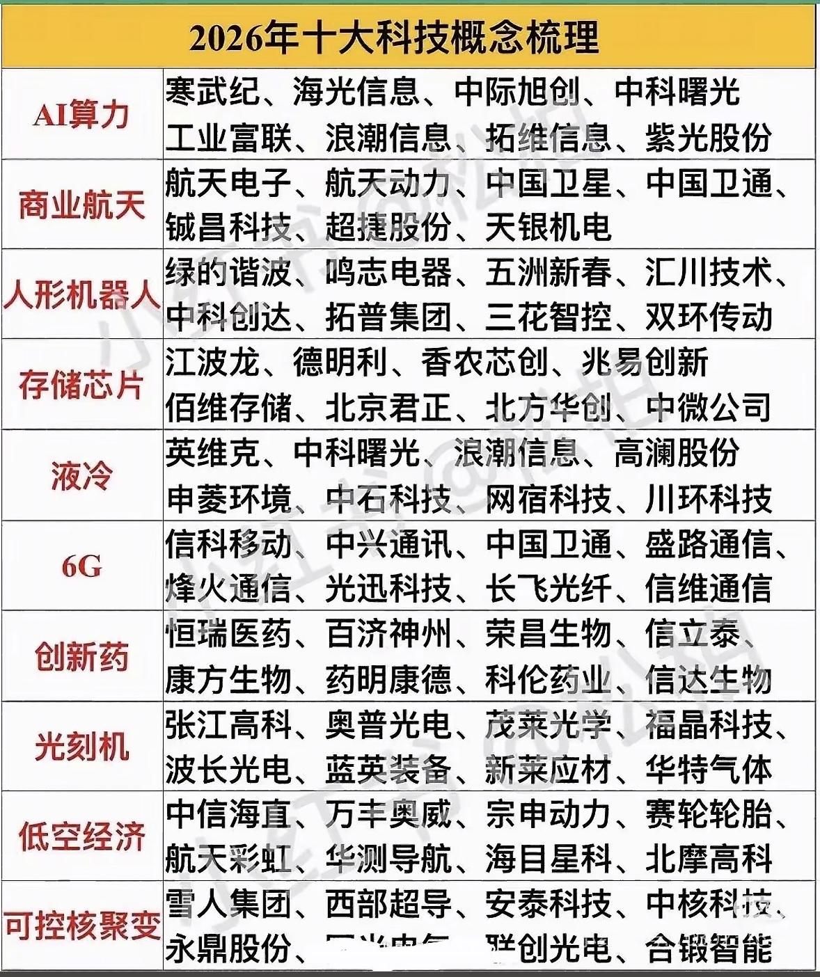 2026年十大科技概念梳理，带你领略未来科技趋势！2026年的科技战场已经硝