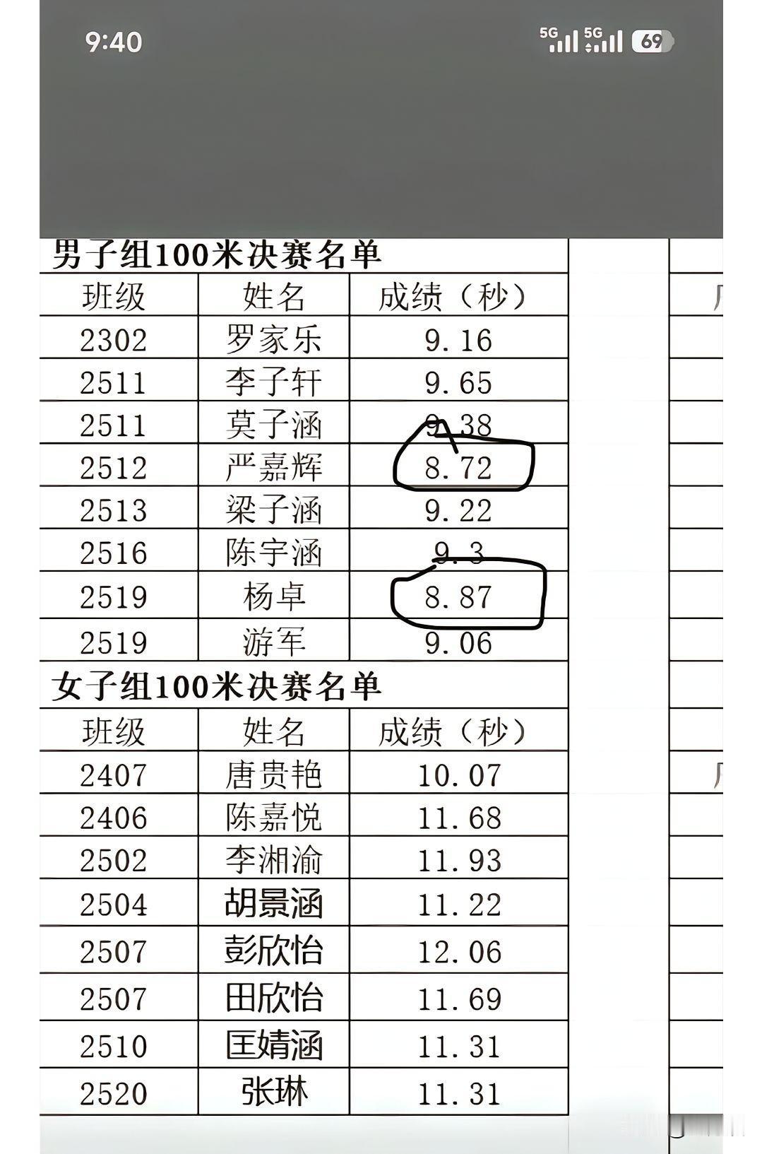 想不到我国学生当中，还有如此运动健将，百米赛跑当中只要8.72秒，这就是博尔特来