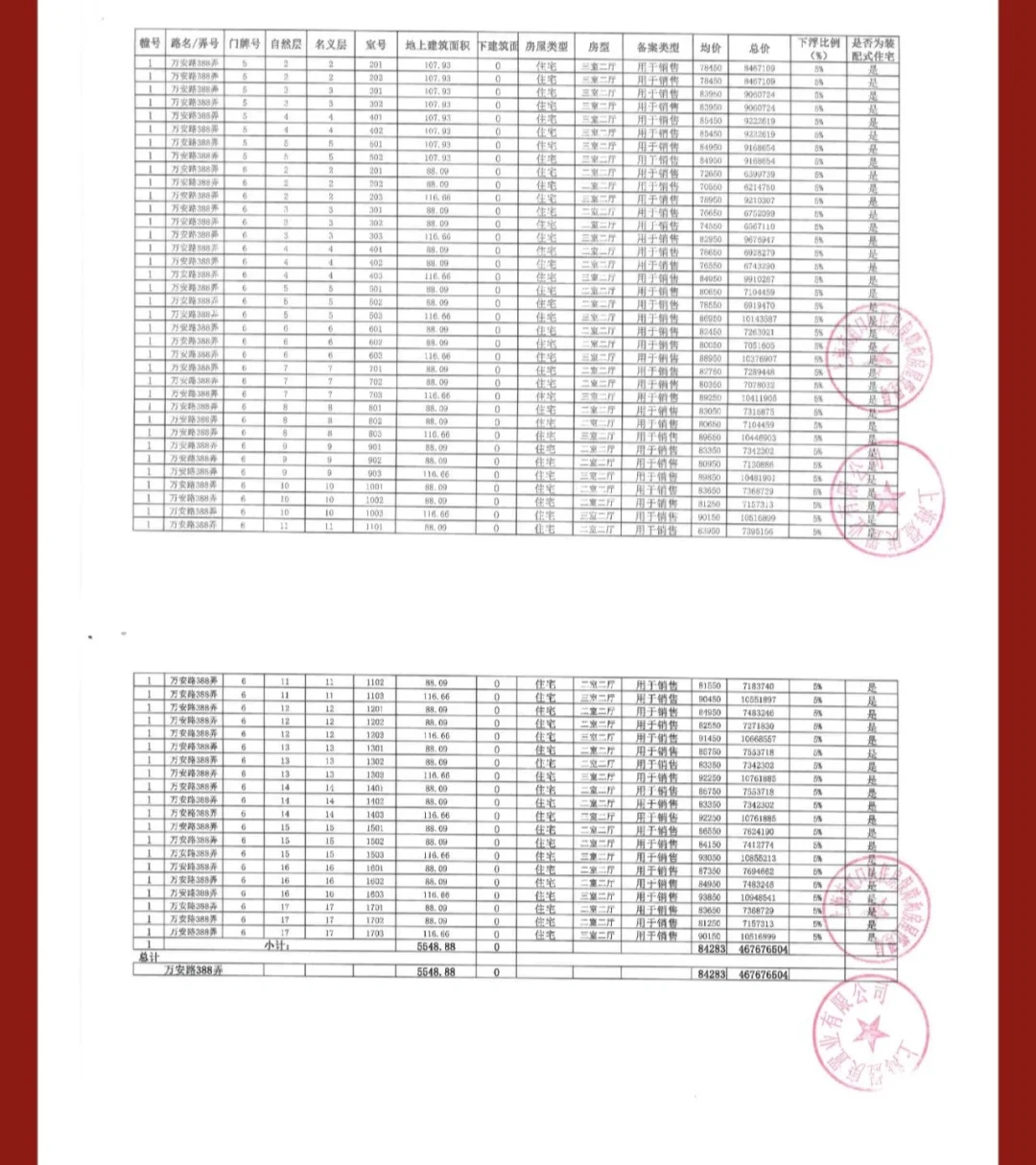 沁香园 | 准售房源公告及一房一价表