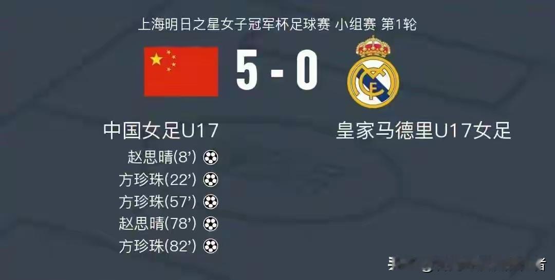 5:0大胜皇马U17，马晓旭却全程黑脸？她一句话点醒所有人！昨晚，中国U17