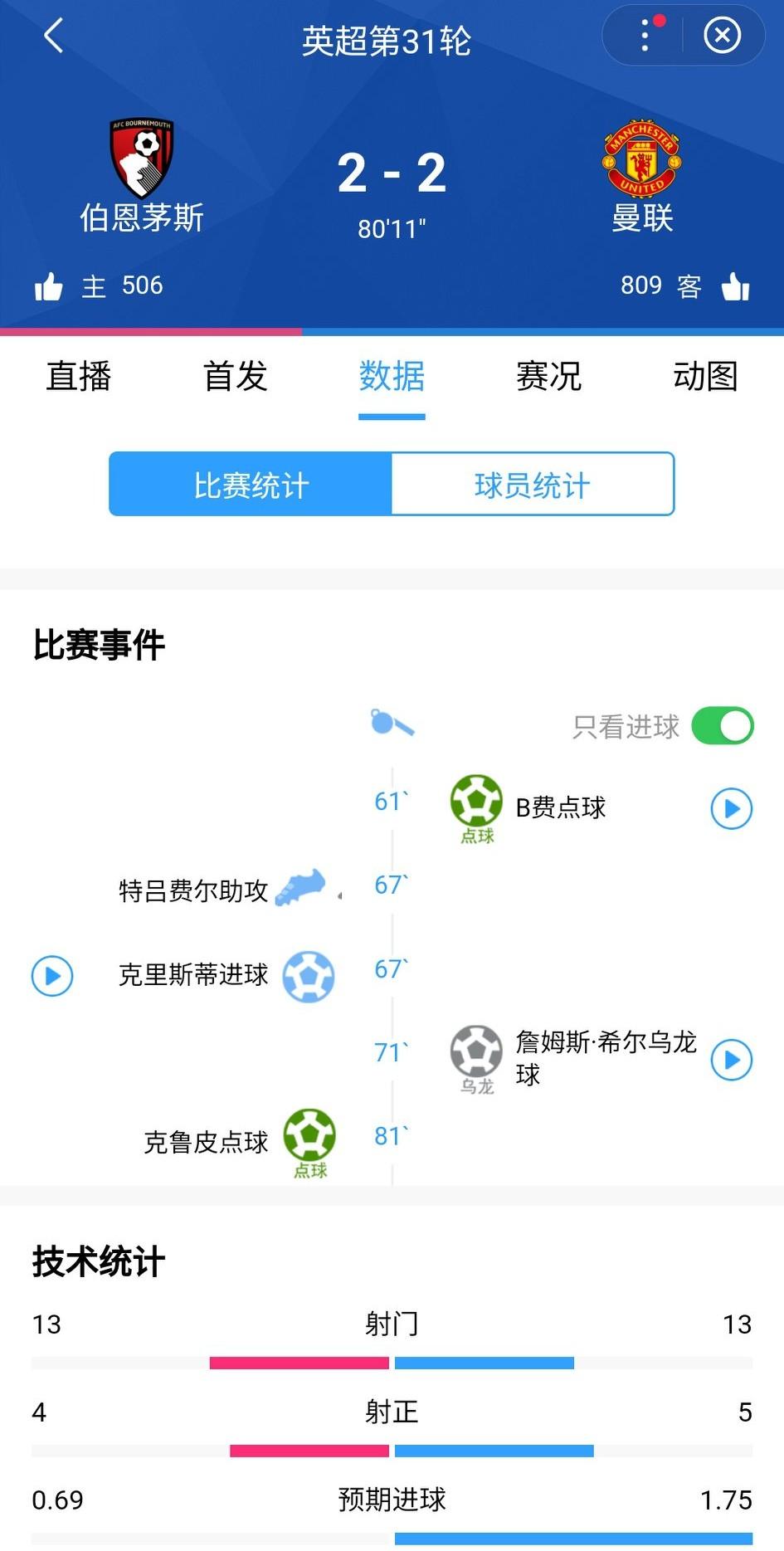 英超第31轮，伯恩茅斯大战曼联，伯恩茅斯目前排名英超第10，可以说无欲无求，欧战