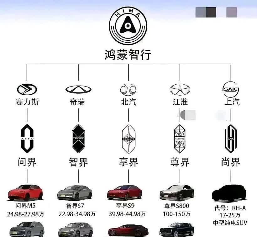 再出一个，该叫什么名字？有才的你来试试吧！