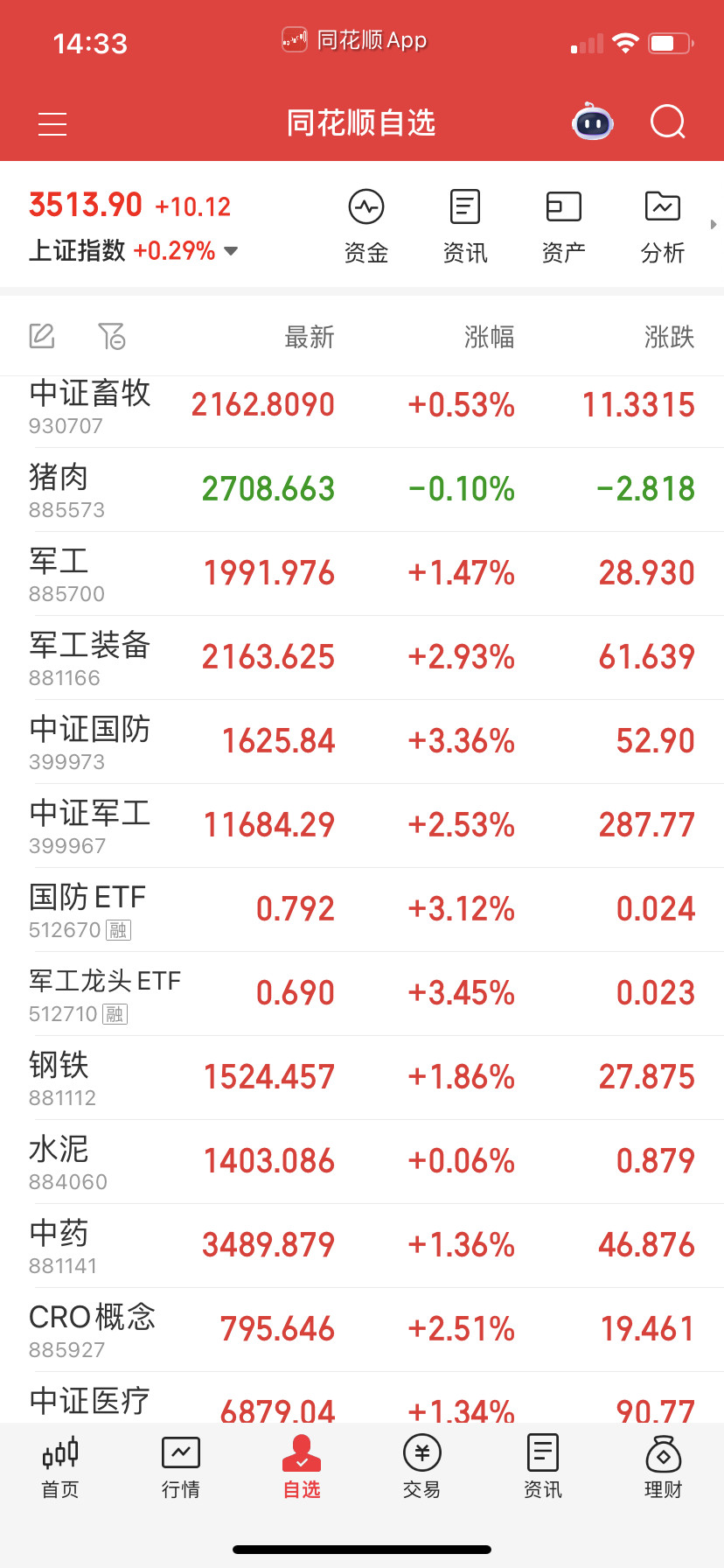 军工启动了，正常会再来一波。​​​