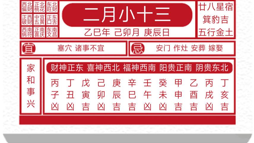 每日黄历吉凶宜忌2025年3月12日