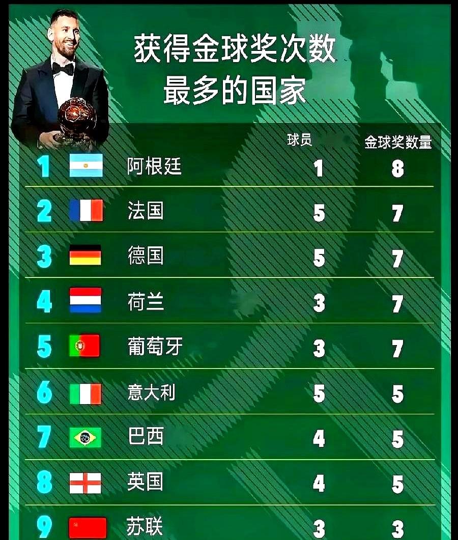 阿根廷这片土地，到底是被命运偏爱，还是另有玄机？短短几十年，出了马拉多纳和梅