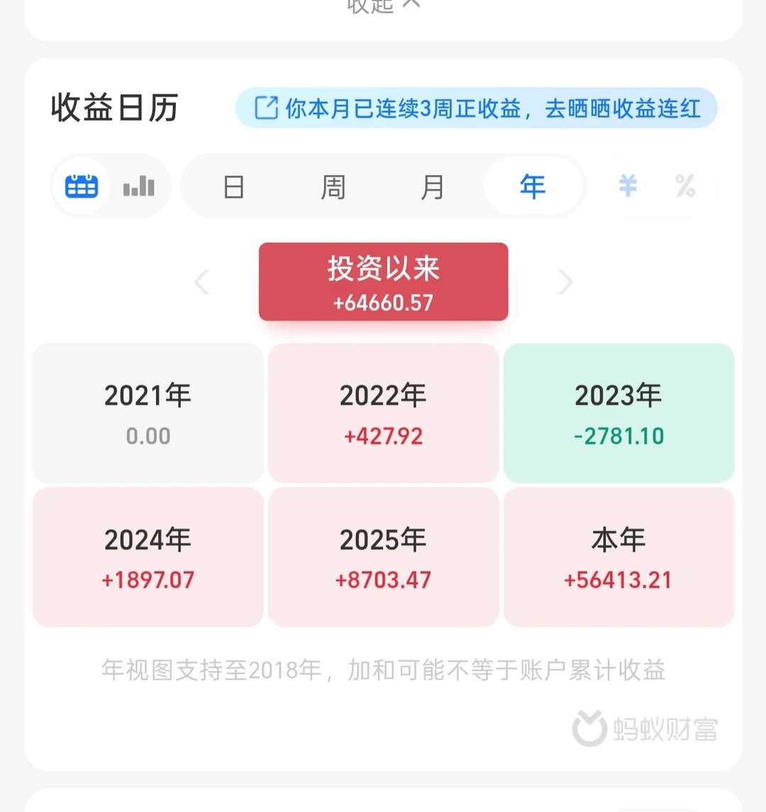做左侧交易的这些年