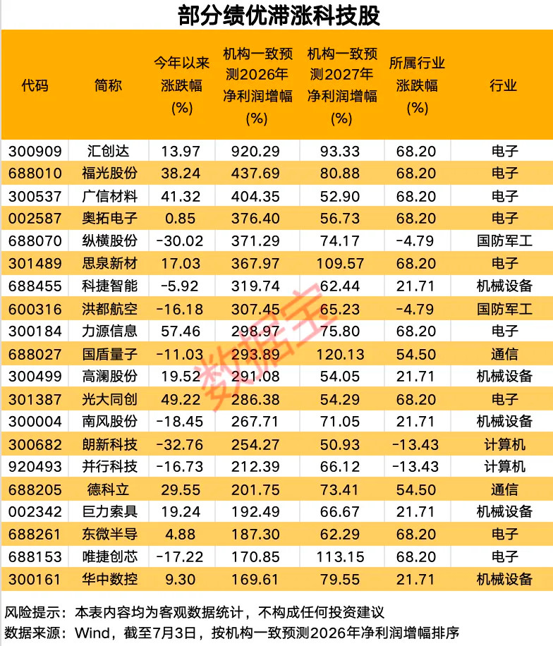 科技微博股票财经之星a股大盘下半年已至，国内各大券商机构相继发布中期策略。从A