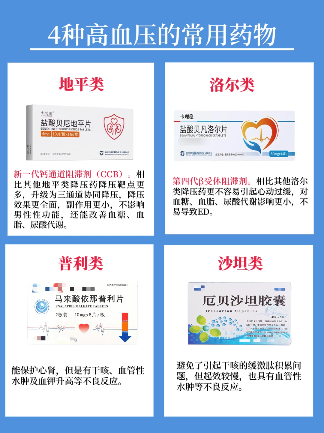 一图让你看懂高血压常用💊物～