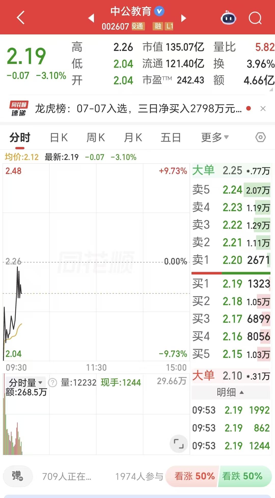 说了多少遍了，虚假炒作最终一地鸡毛，从哪里来回到哪里去。随着“南京路宝宝总”