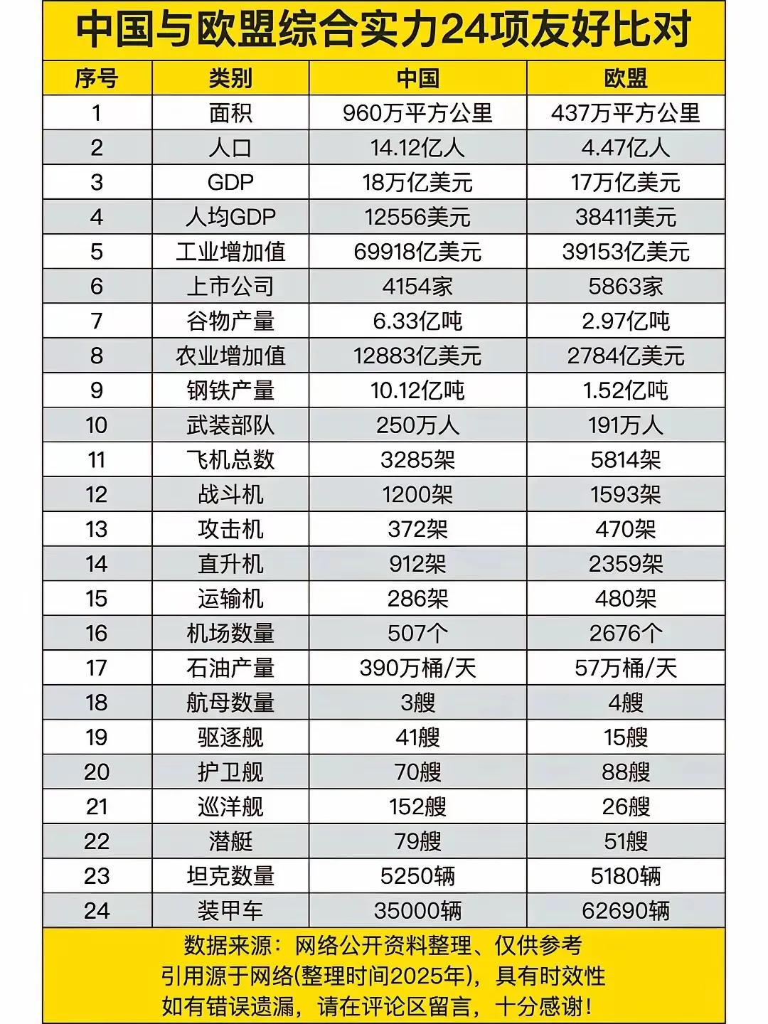 中国与欧盟的综合实力对比到底哪个更强一些？