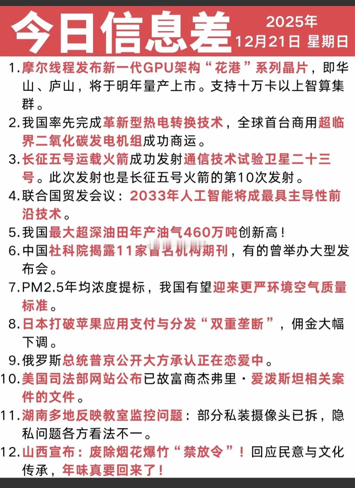 12月21日财经要闻速递1.能源技术突破：我国全球首台商业级超临界二氧化碳发电