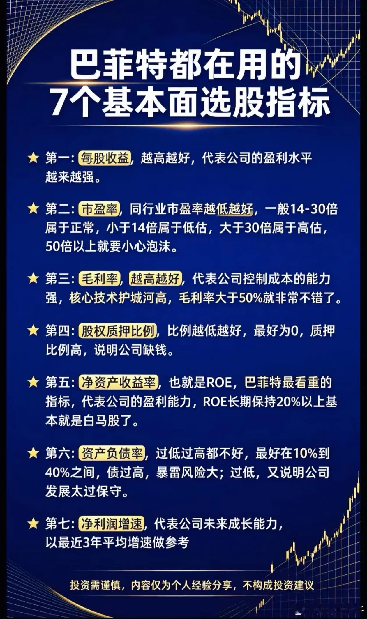巴菲特核心选股7大基本面指标，价值投资者必收藏巴菲特选股体系最看