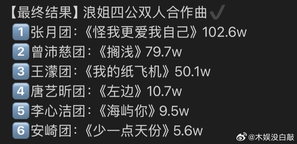 乘风2026双人选曲定啦大家觉得每组都会派谁上乘风2026